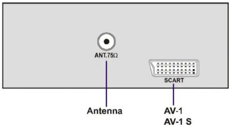 JVC AV14BM8ENS - Per selezionare una modalità AV - 1