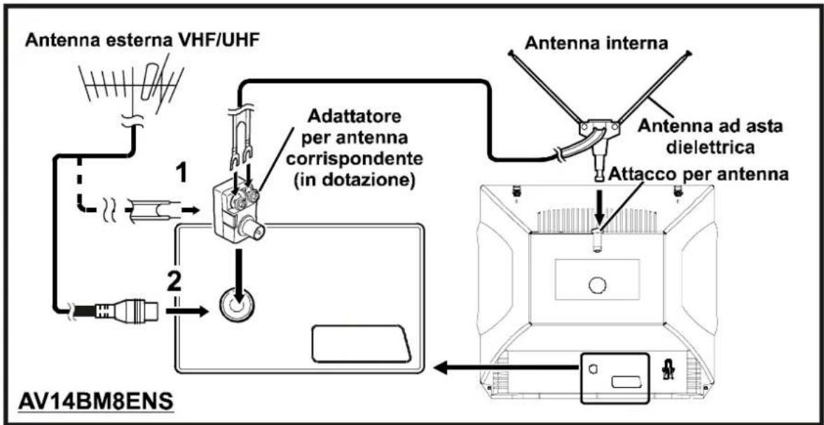 JVC AV14BM8ENS - ATTENZIONE RISCHIO DI SCOSSA ELETTRICA - 4