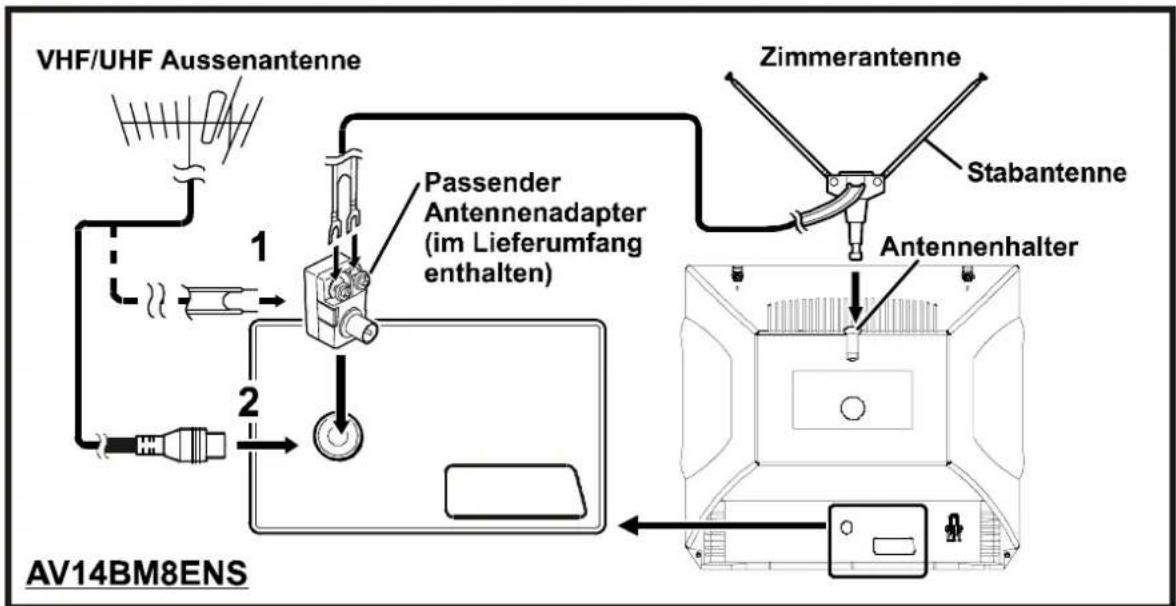JVC AV14BM8ENS - Antennenanschlüsse - 2