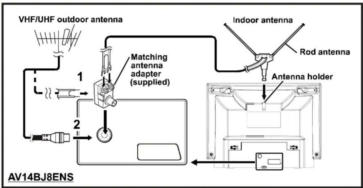 JVC AV14BM8ENS - RISK OF ELECTRIC SHOCK - 3