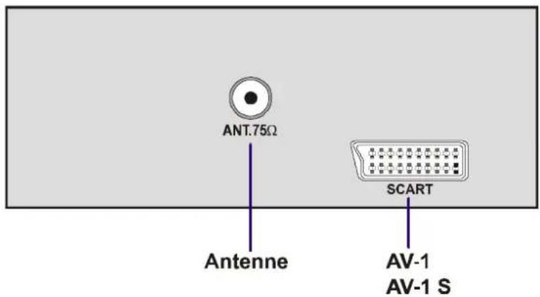 JVC AV14BM8ENS - Sådan vælges AV -modus - 1