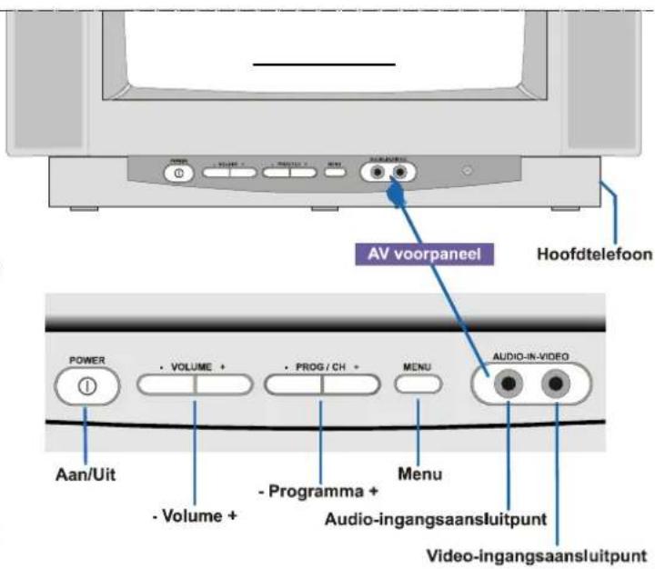 JVC AV14BM8ENS - LET OP MOGELIJKE ELEKTRISCHE SCHOKKEN - 3