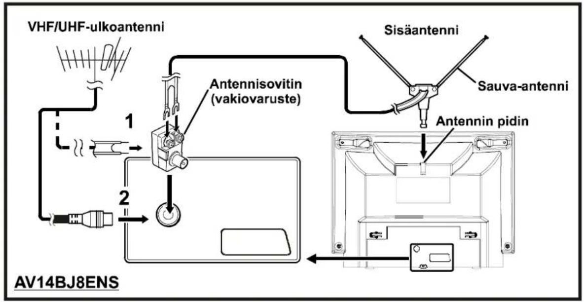 JVC AV14BM8ENS - SÄHKÖISKUN VAARA - 2
