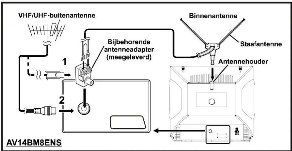 JVC AV14BM8ENS - LET OP MOGELIJKE ELEKTRISCHE SCHOKKEN - 5