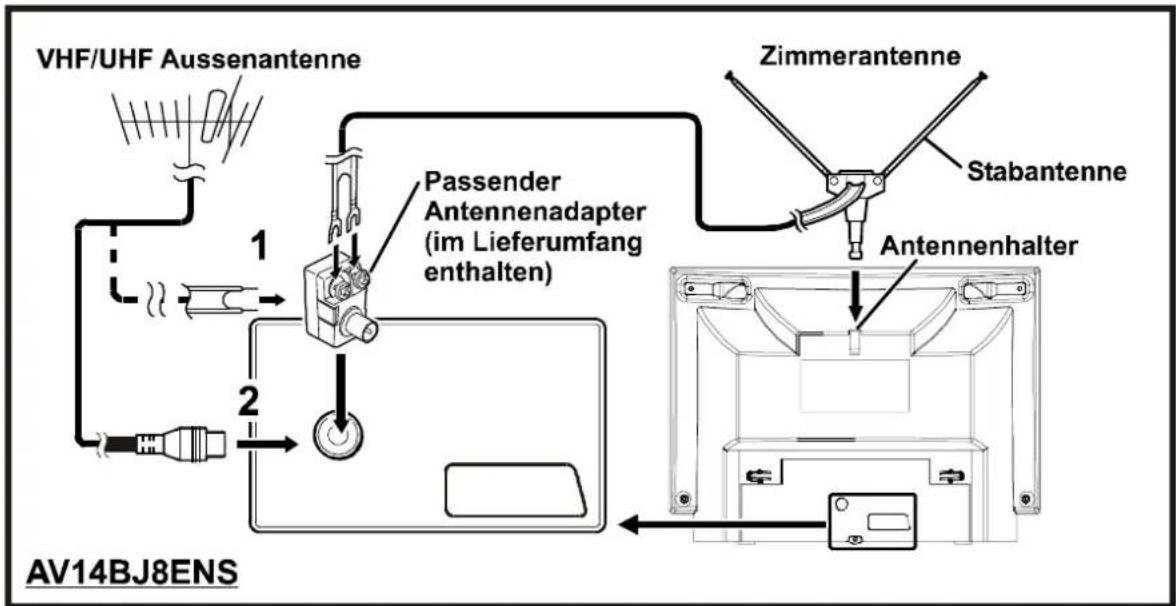 JVC AV14BM8ENS - Antennenanschlüsse - 1