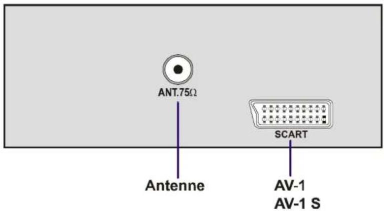 JVC AV14BJ8ENS - F AV-(AV GERÄTE)Anschluss: 2 RCA-Anschlüsse - 1