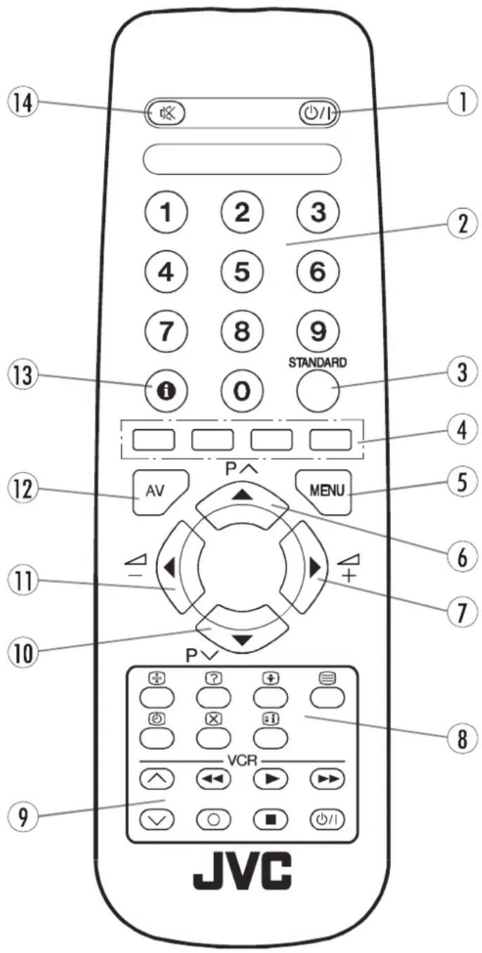 JVC AV14BJ8ENS - Fonctions de la télécommande - 1