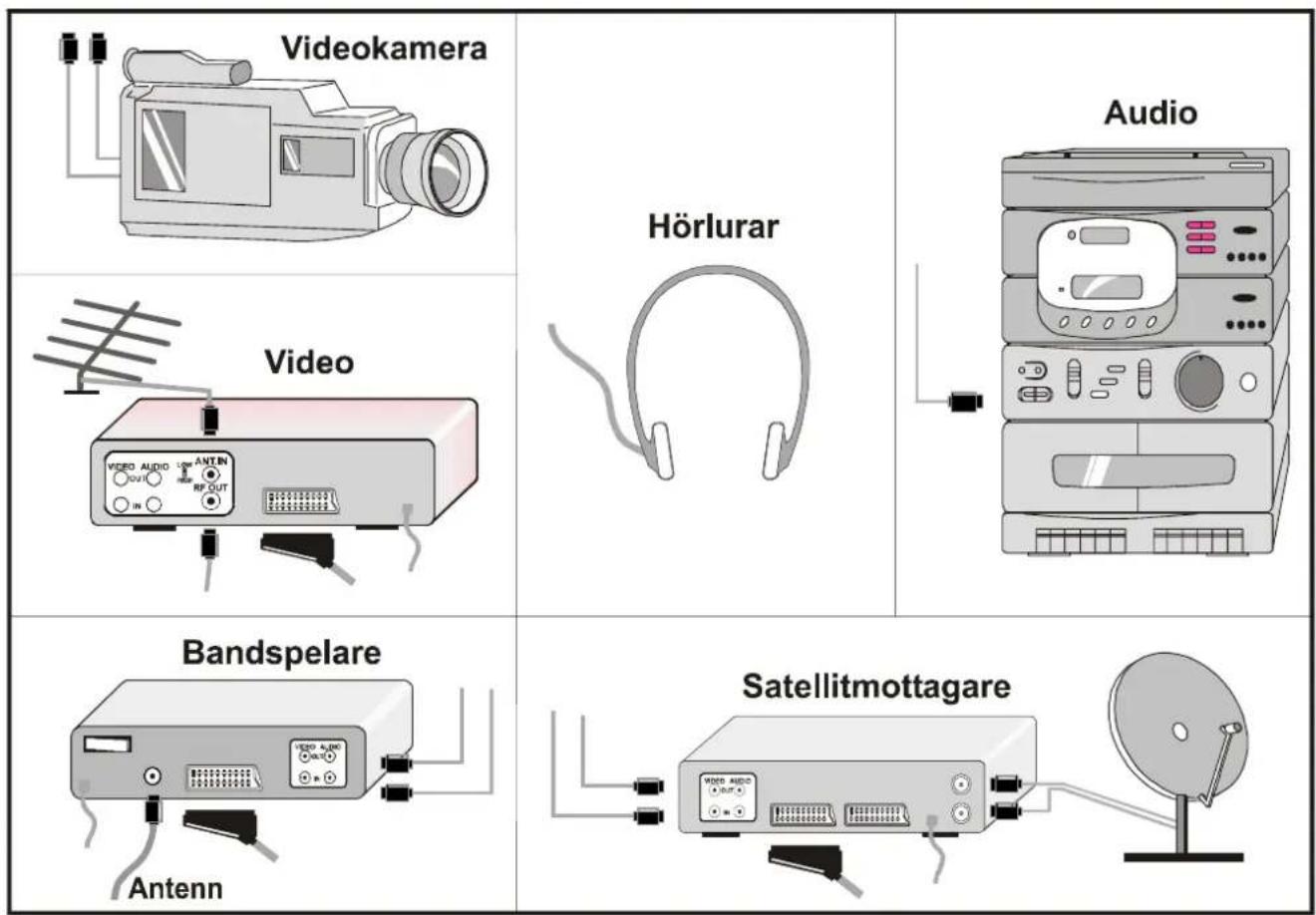 JVC AV14BJ8ENS - Välja ett AV-läge - 3