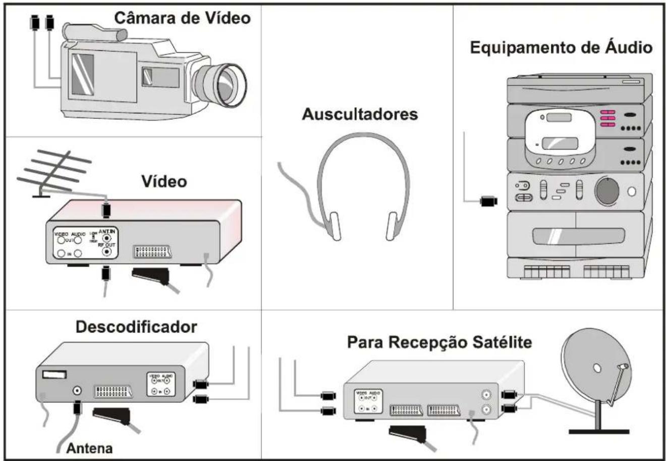 JVC AV14BJ8ENS - Para operar com Teletexto - 2