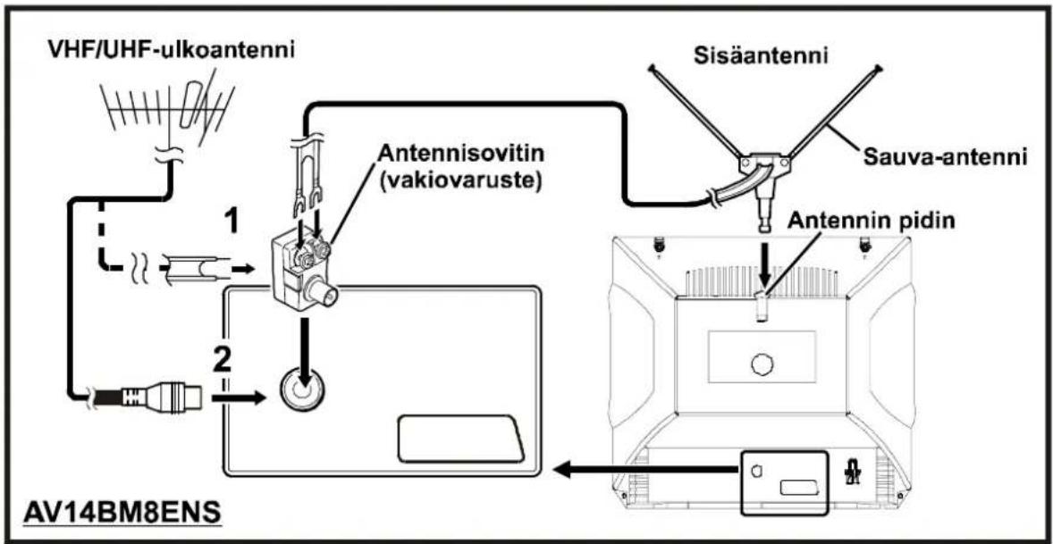JVC AV14BJ8ENS - SÄHKÖISKUN VAARA - 3