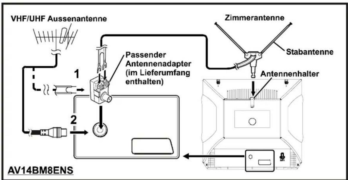 JVC AV14BJ8ENS - Antennenanschlüsse - 2