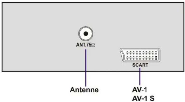 JVC AV14BJ8ENS - Sélection d'un mode AV - 1
