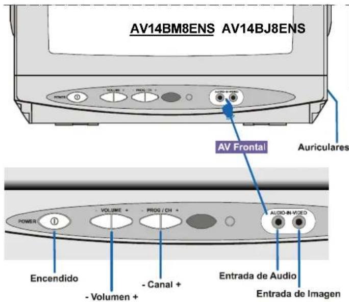JVC AV14BJ8ENS - Riesgo de Shock Eléctrico - 2