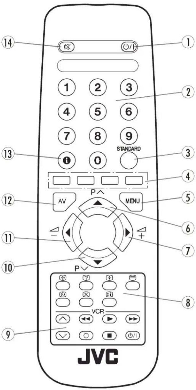 JVC AV14BJ8ENS - Fernbedienungstasten - 1