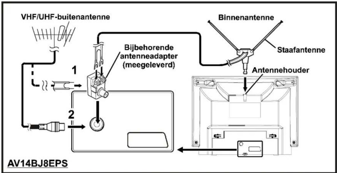 JVC AV14BJ8EPS - LET OP MOGELIJKE ELEKTRISCHE SCHOKKEN - 3