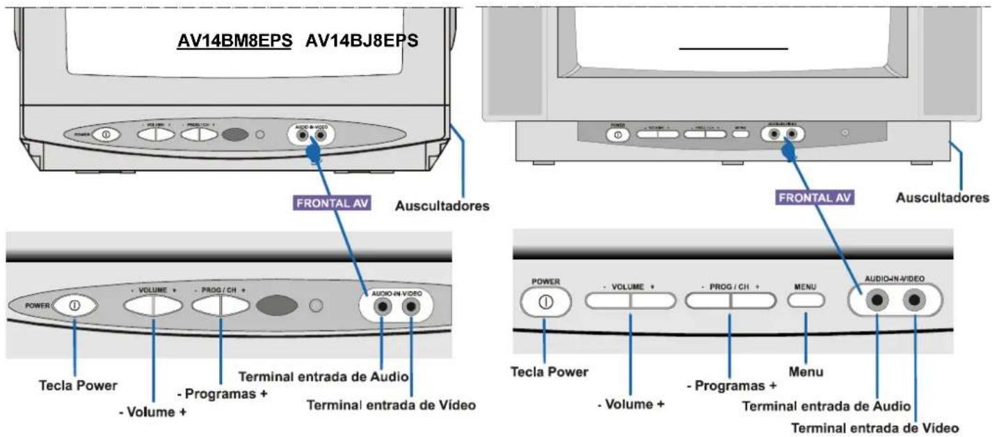 JVC AV14BJ8EPS - Teclas do Painel de Controlo - 1