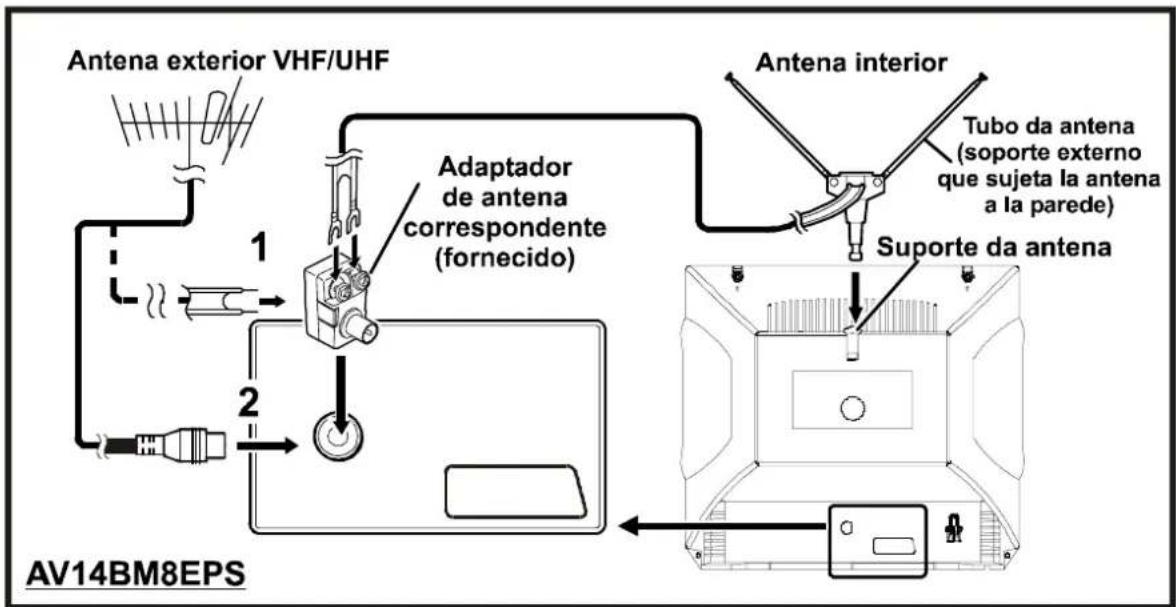 JVC AV14BJ8EPS - Conexões da Antena - 2
