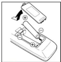JVC AV14BJ8EPS - Colocación de las pilas en el mando a distancia - 1