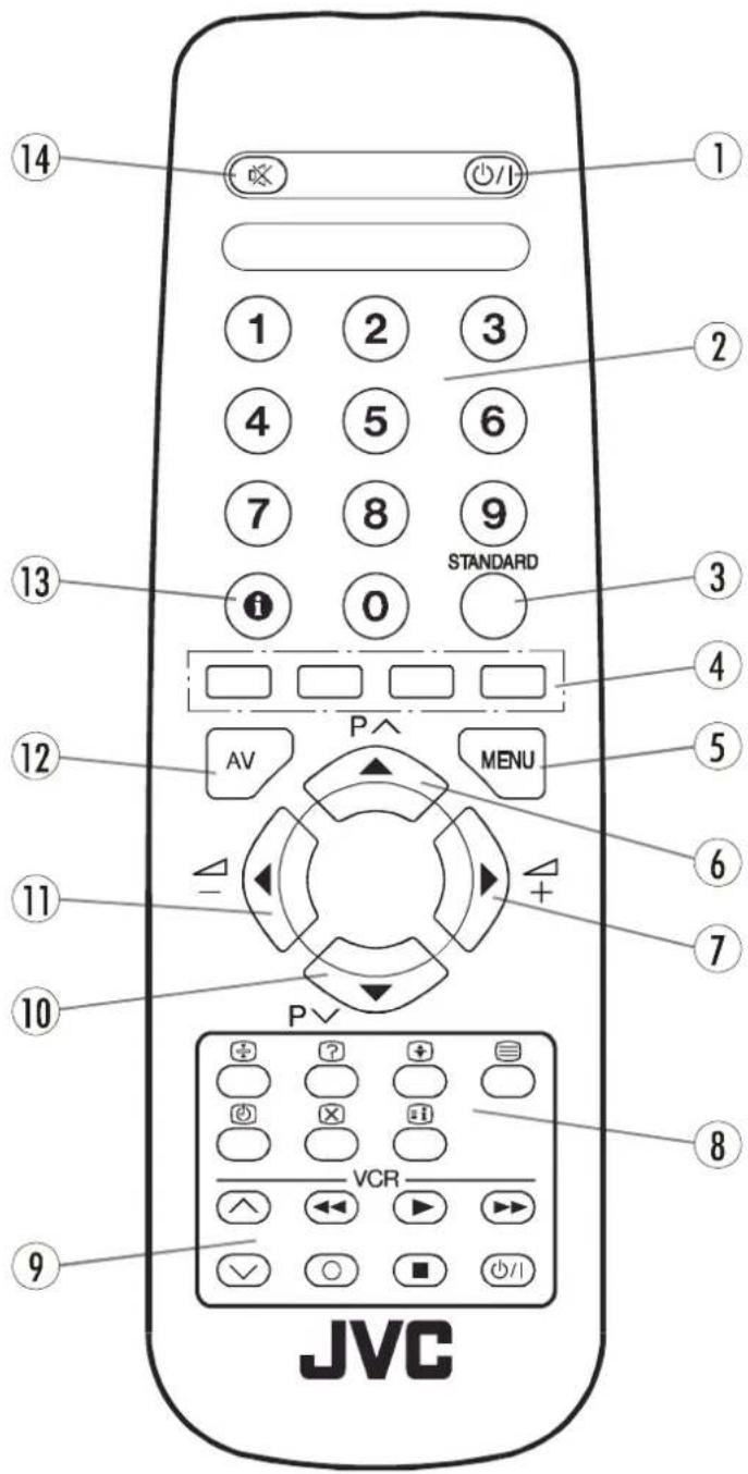 JVC AV14BJ8EPS - Fonctions de la télécommande - 1