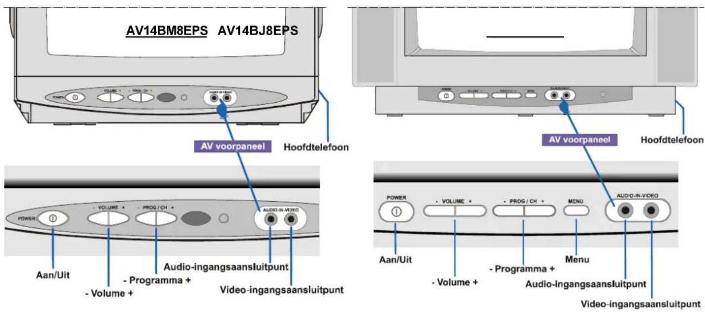 JVC AV14BJ8EPS - LET OP MOGELIJKE ELEKTRISCHE SCHOKKEN - 2