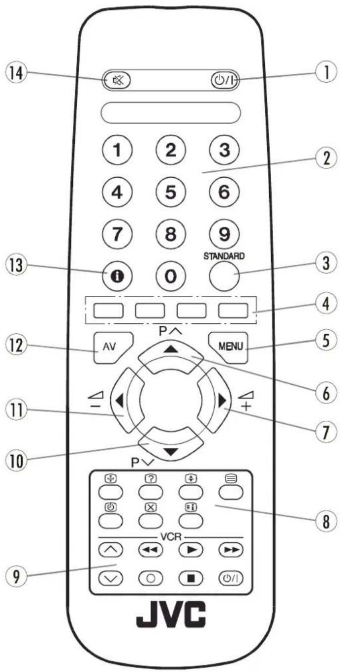 JVC AV14BJ8EPS - O Telecomando - 1