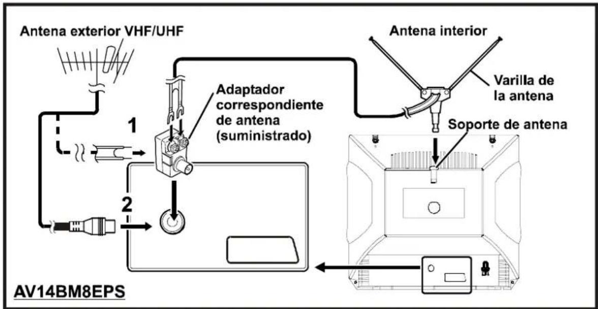 JVC AV14BJ8EPS - Riesgo de Shock Eléctrico - 5