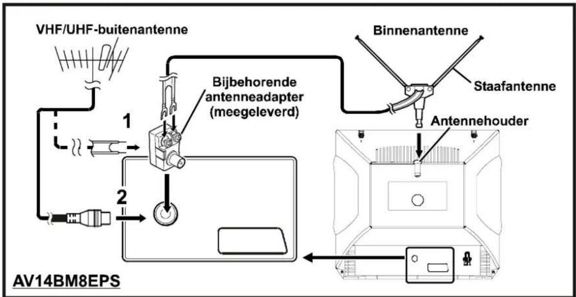 JVC AV14BJ8EPS - LET OP MOGELIJKE ELEKTRISCHE SCHOKKEN - 4