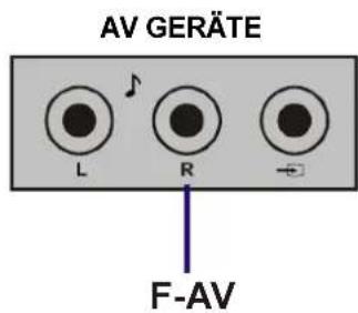 JVC AV21KT1BPF - AV-Modus auswählen - 2