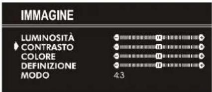 JVC AV21KT1BPF - Regolare il Contrasto: - 1