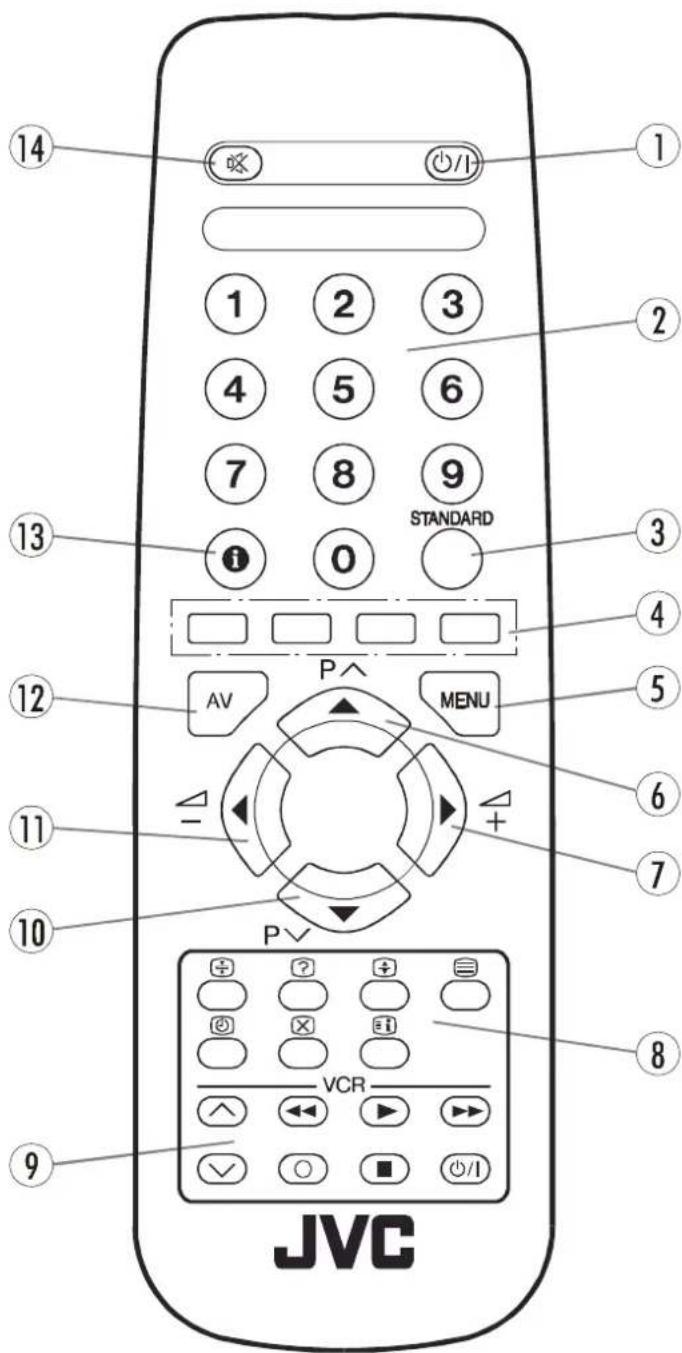 JVC AV21KT1BPF - Afstandsbedieningstoetsen - 1