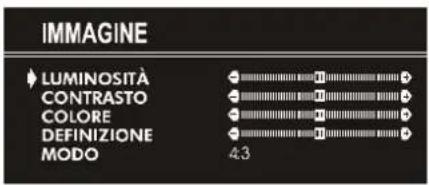 JVC AV21KT1BPF - Regolare la Luminosità: - 1
