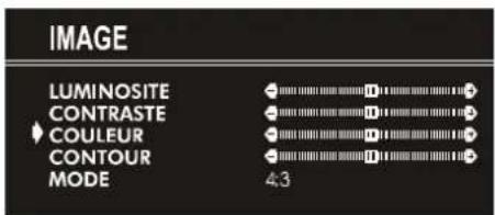 JVC AV21KT1BPF - Réglage des couleur: - 1