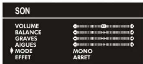 JVC AV21KT1BPF - Sélection du Mode: - 1