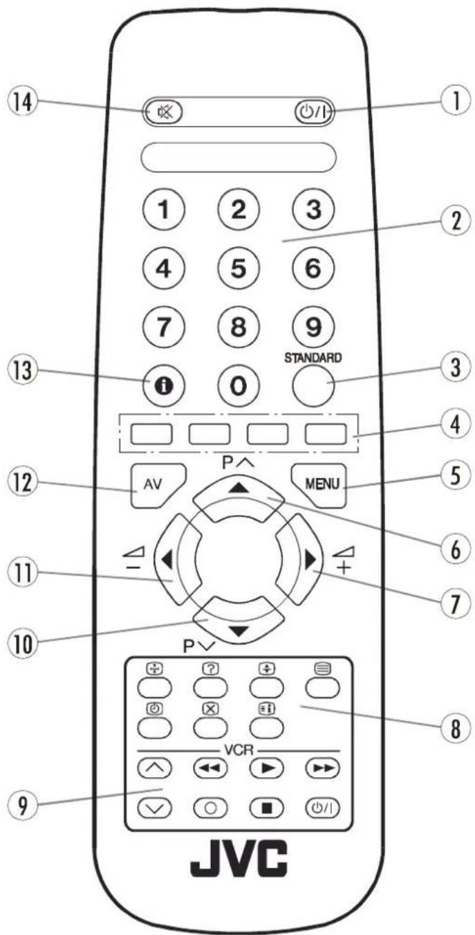 JVC AV21KT1BPF - Remote Control Buttons - 1