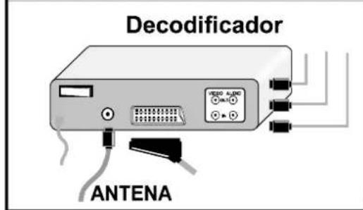 JVC AV21KT1BPF - Para seleccionar modo AV - 6