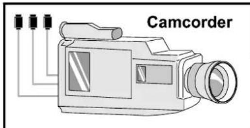 JVC AV21KT1SPF - To select an AV mode - 3