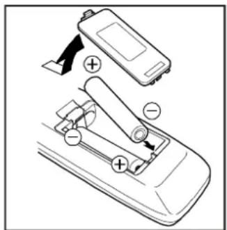 JVC AV21KT1SPF - Einlagen der Batterien in die Fernbedienung - 1