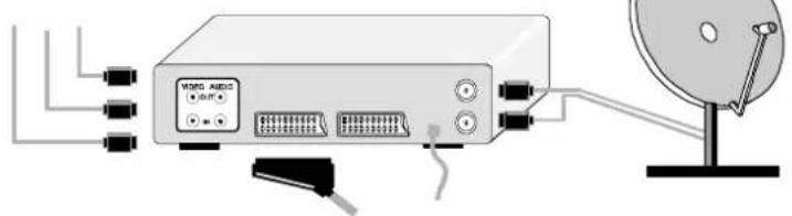 JVC AV21KT1SPF - Para seleccionar modo AV - 8