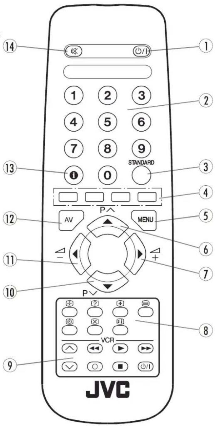 JVC AV21KT1SPF - Fernbedienungstasten - 1