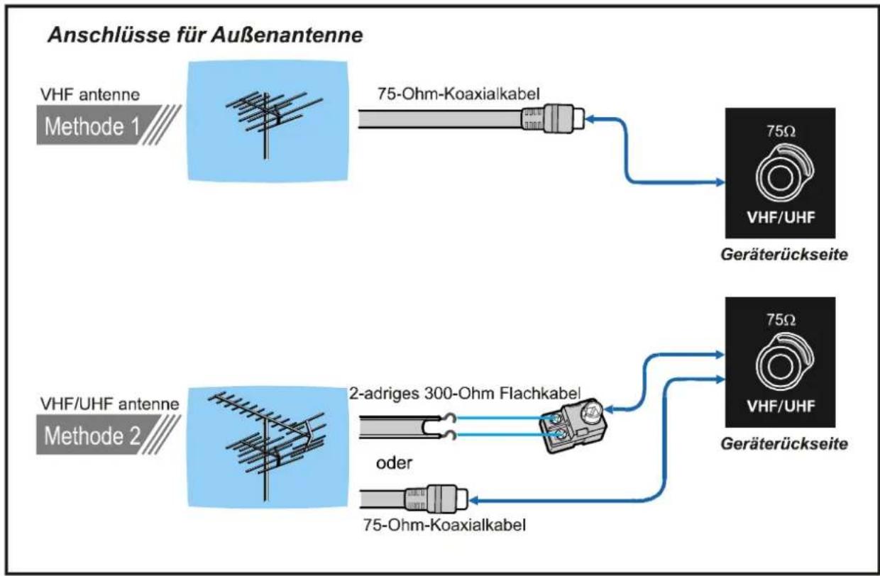 JVC AV21KT1SPF - Antennenanschluss - 1