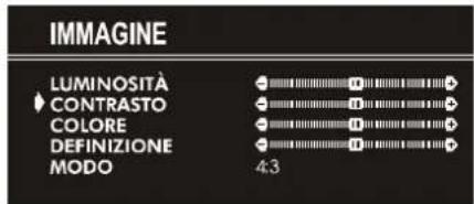 JVC AV21KT1SPF - Regolare il Contrasto: - 1