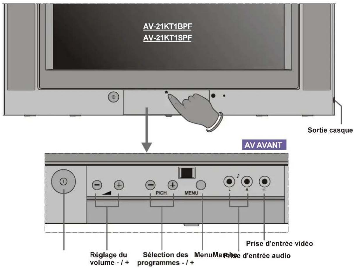 JVC AV21KT1SPF - Fonctions de la télécommande - 4