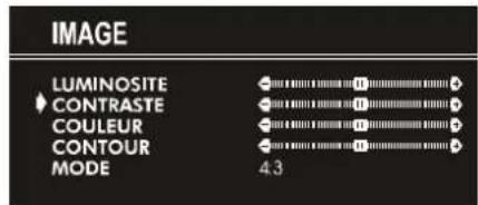JVC AV21KT1SPF - Réglageducontraste: - 1