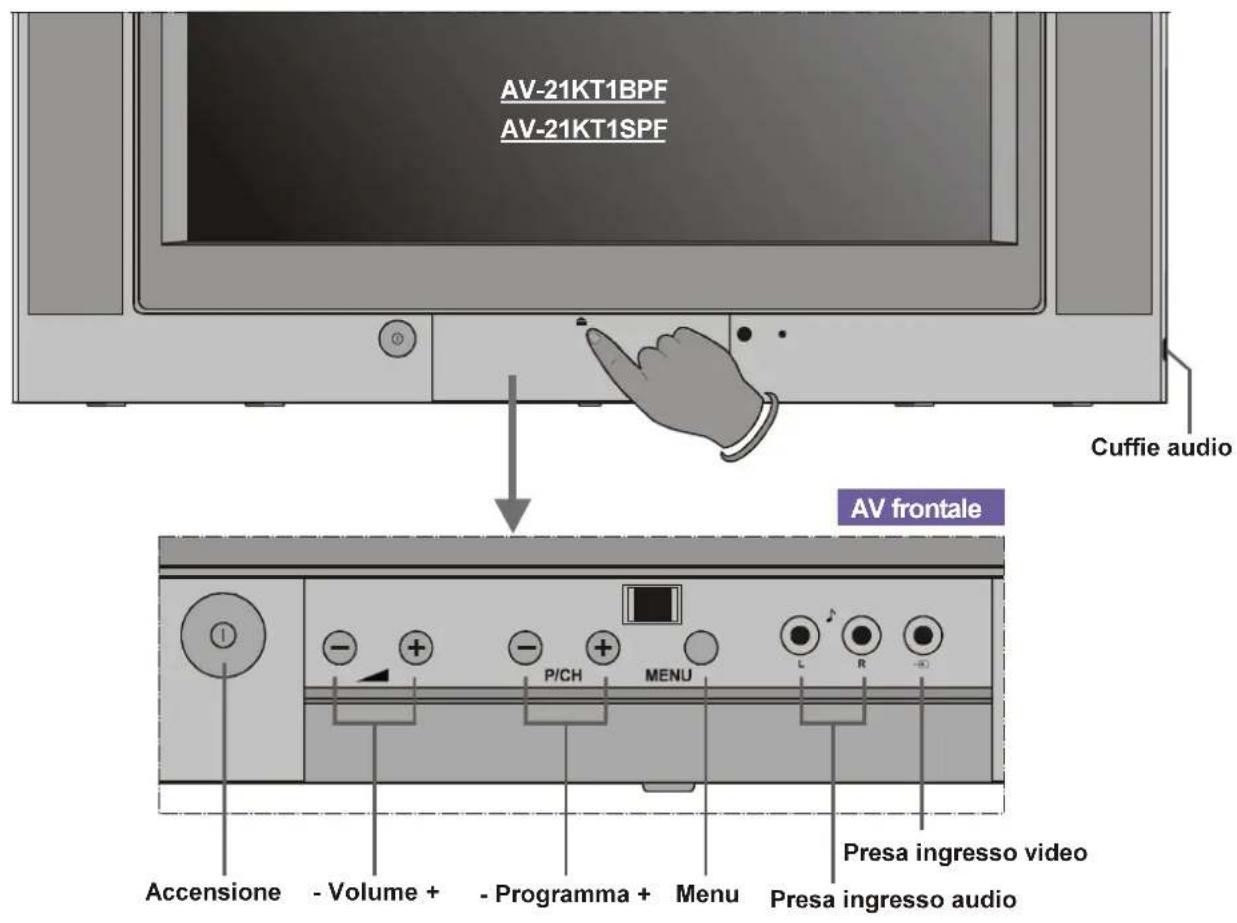 JVC AV21KT1SPF - TASTI DEL TELECOMANDO - 4