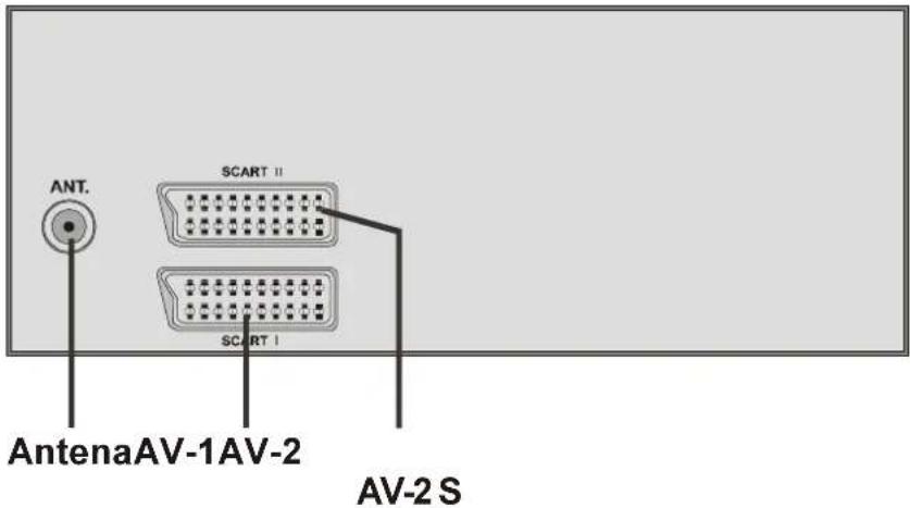 JVC AV21KT1SPF - Antes de qualquer ligaçao: - 1