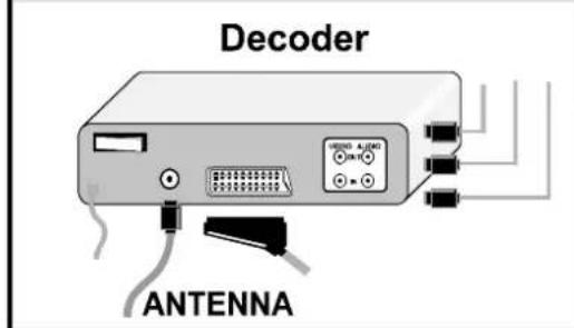JVC AV21KT1SPF - To select an AV mode - 7