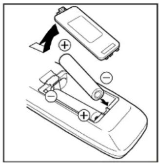 JVC AV21KT1SPF - Inserir as Pilhas no Telecomando - 1