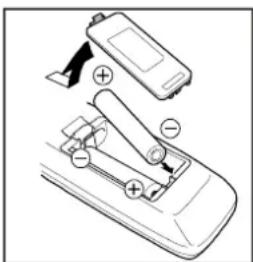 JVC AV21KT1SPF - Inserting batteries in the remote control handset - 1