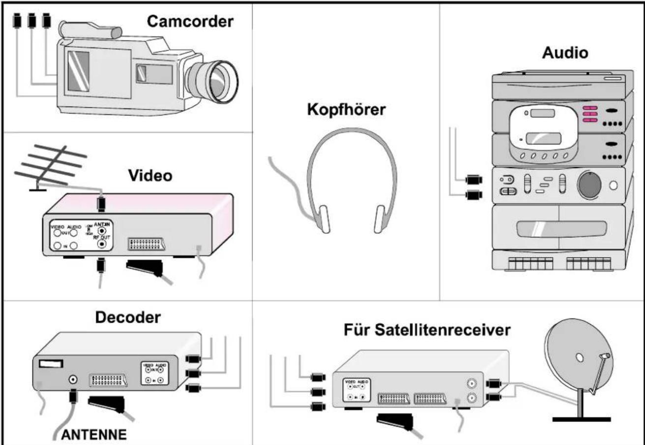 JVC AV21KT1SPF - AV-Modus auswahlen - 3