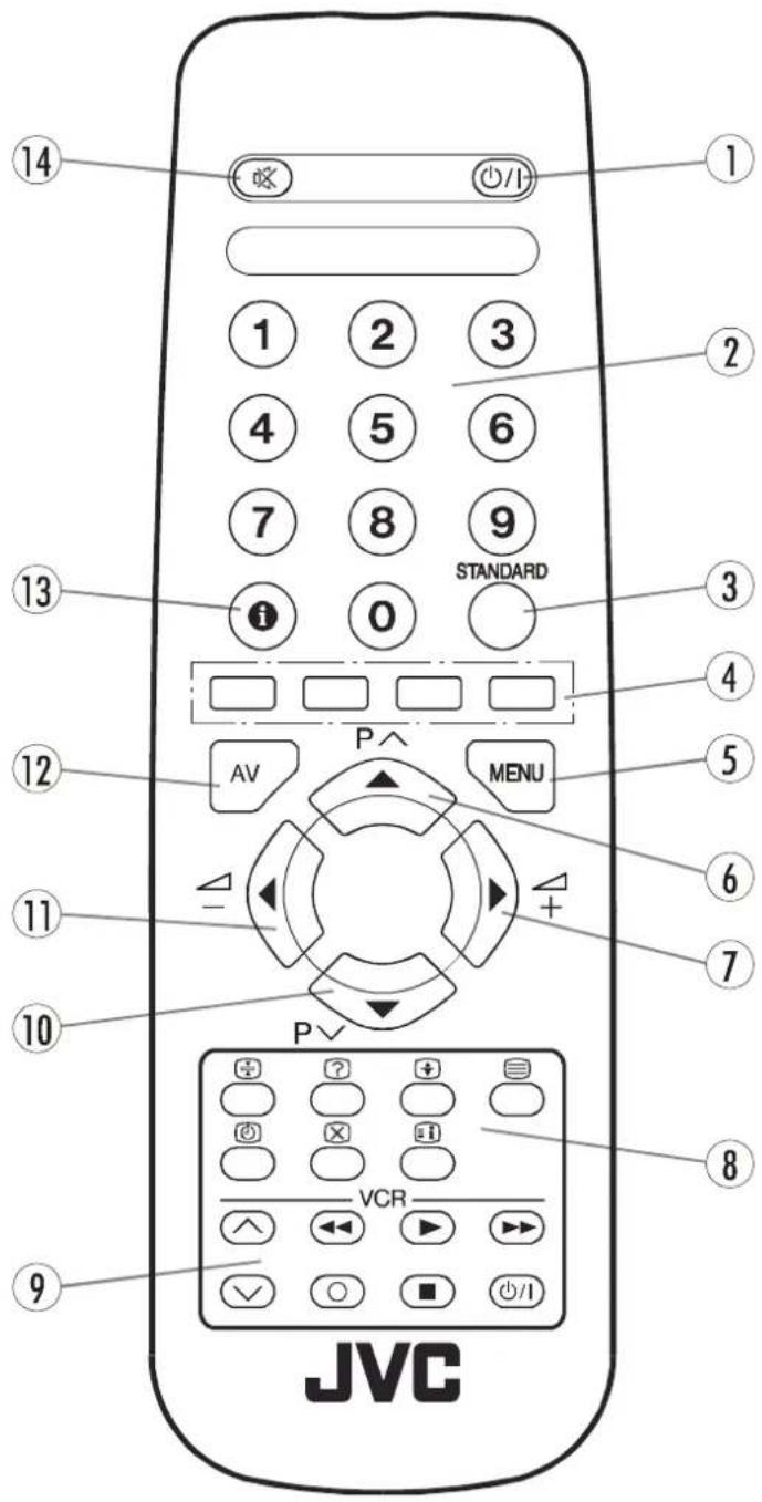JVC AV21KT1SPF - Fonctions de la télécommande - 1